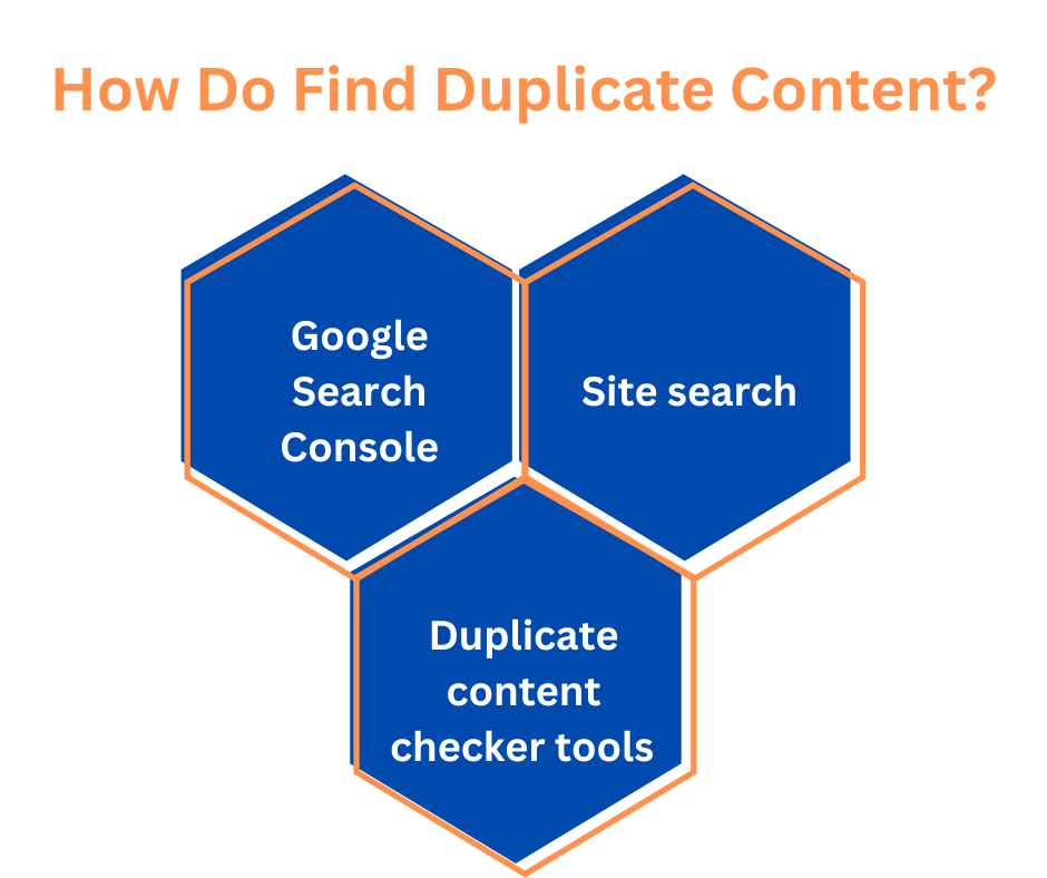 How Do Find Duplicate Content