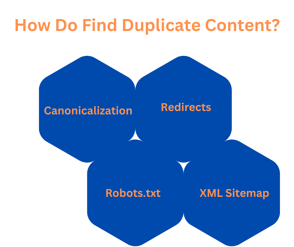 How to Avoid And Fix Duplicate Content