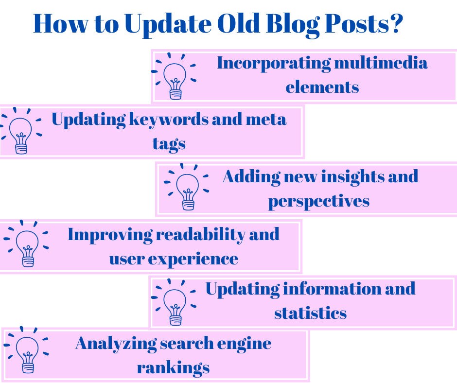 How to Update Old Blog Posts