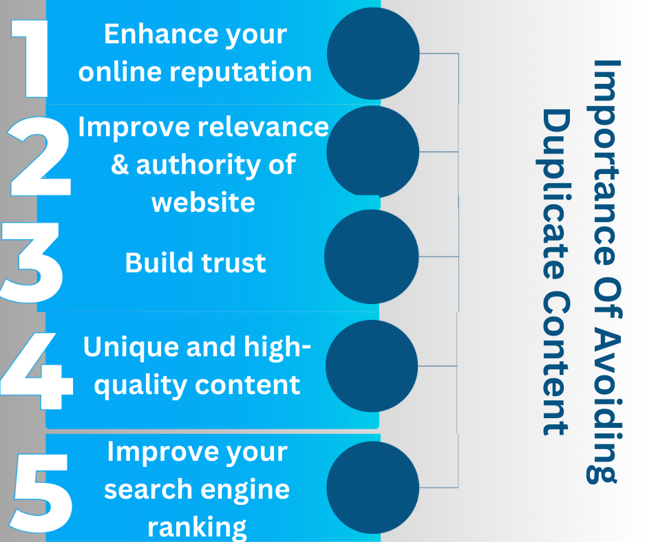 Importance Of Avoiding Duplicate Content