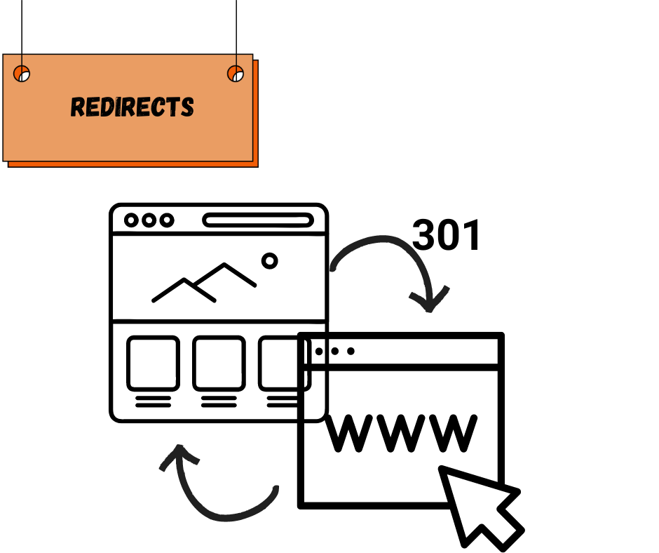 Redirects 