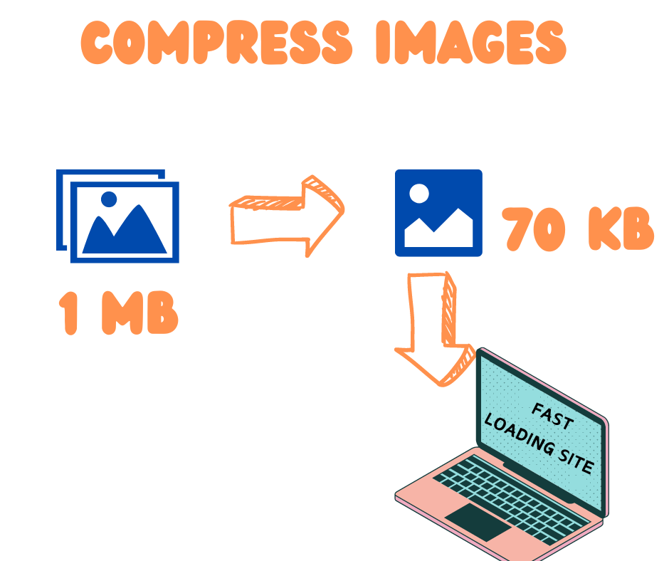 compress images for image SEO