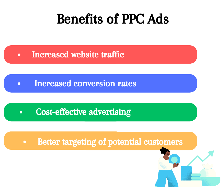 Benefits of PPC Ads