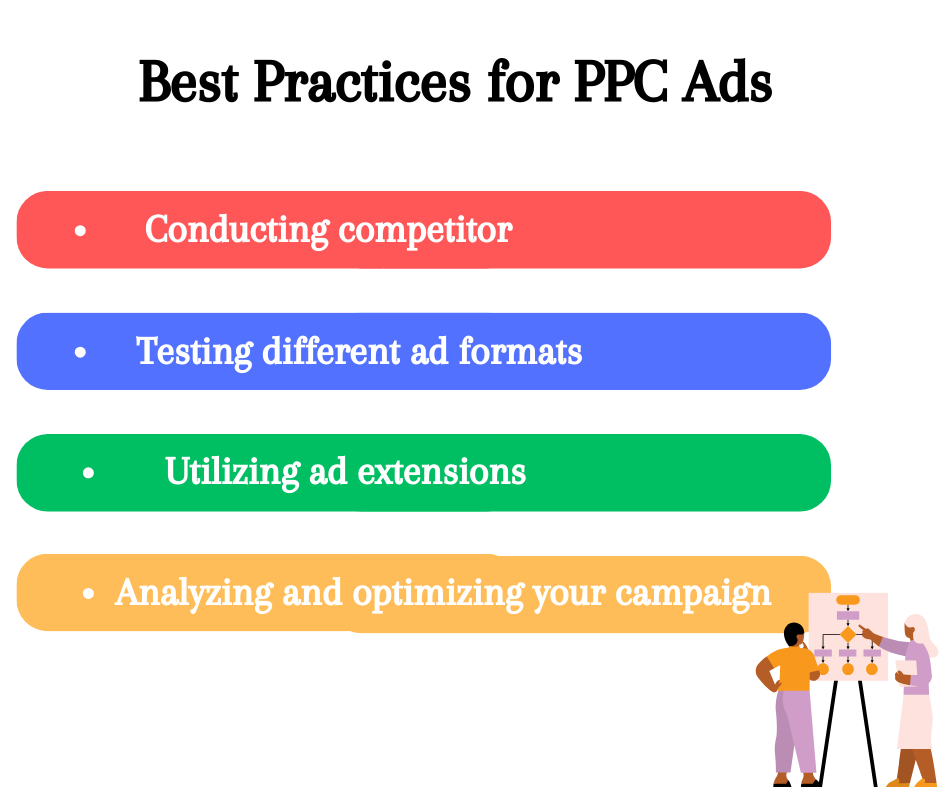 Best Practices for PPC Ads