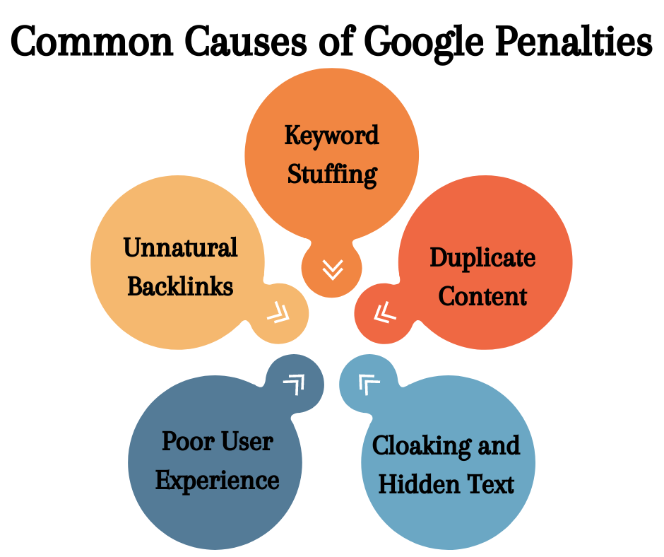Common Causes of Google Penalties