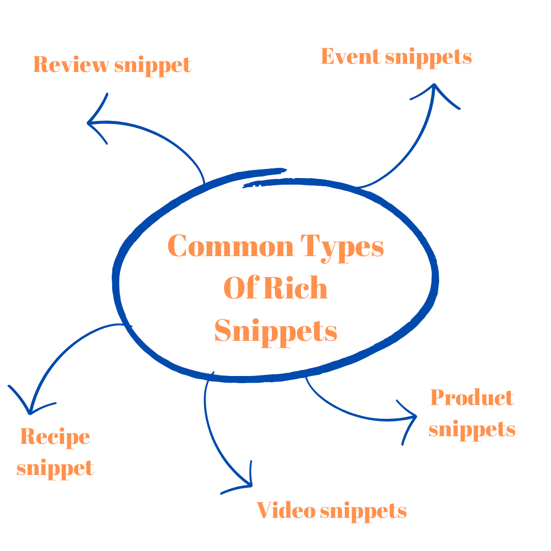 Common Types Of Rich Snippets