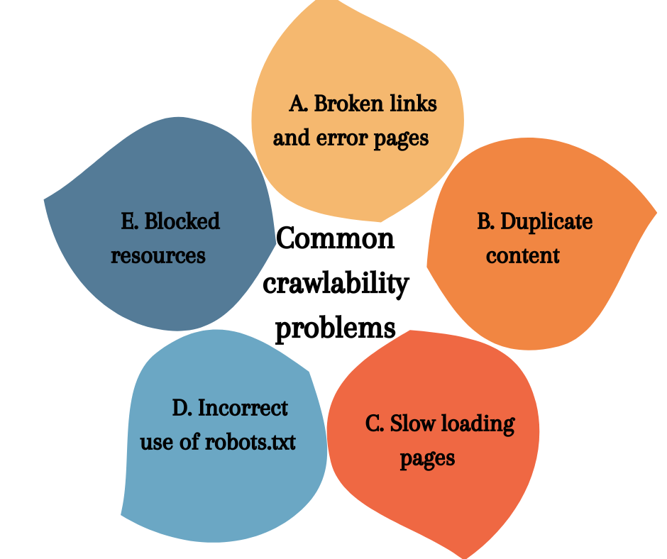 Common crawlability problems (1)