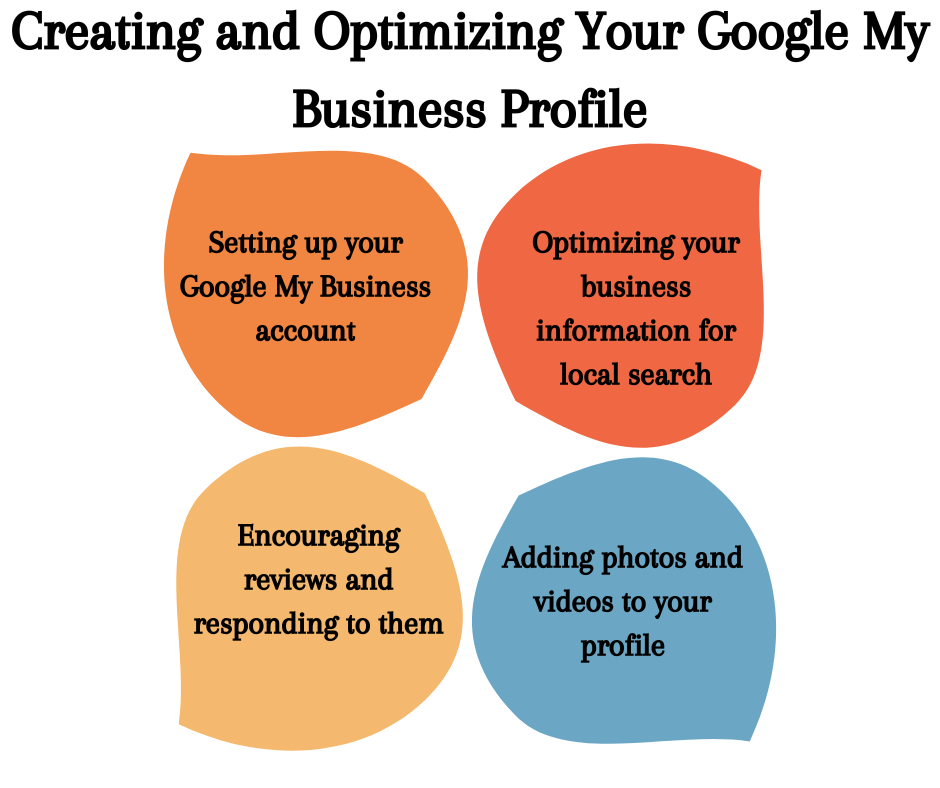 Creating and Optimizing Your Google My Business Profile