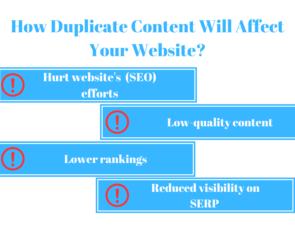 How Duplicate Content Will Affect Your Website