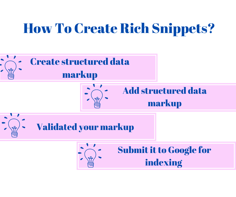 _How To Create Rich Snippets 