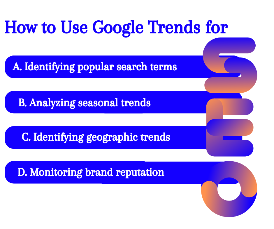 How to Use Google Trends for SEO (1)