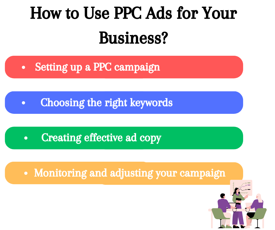 How to Use PPC Ads for Your Business
