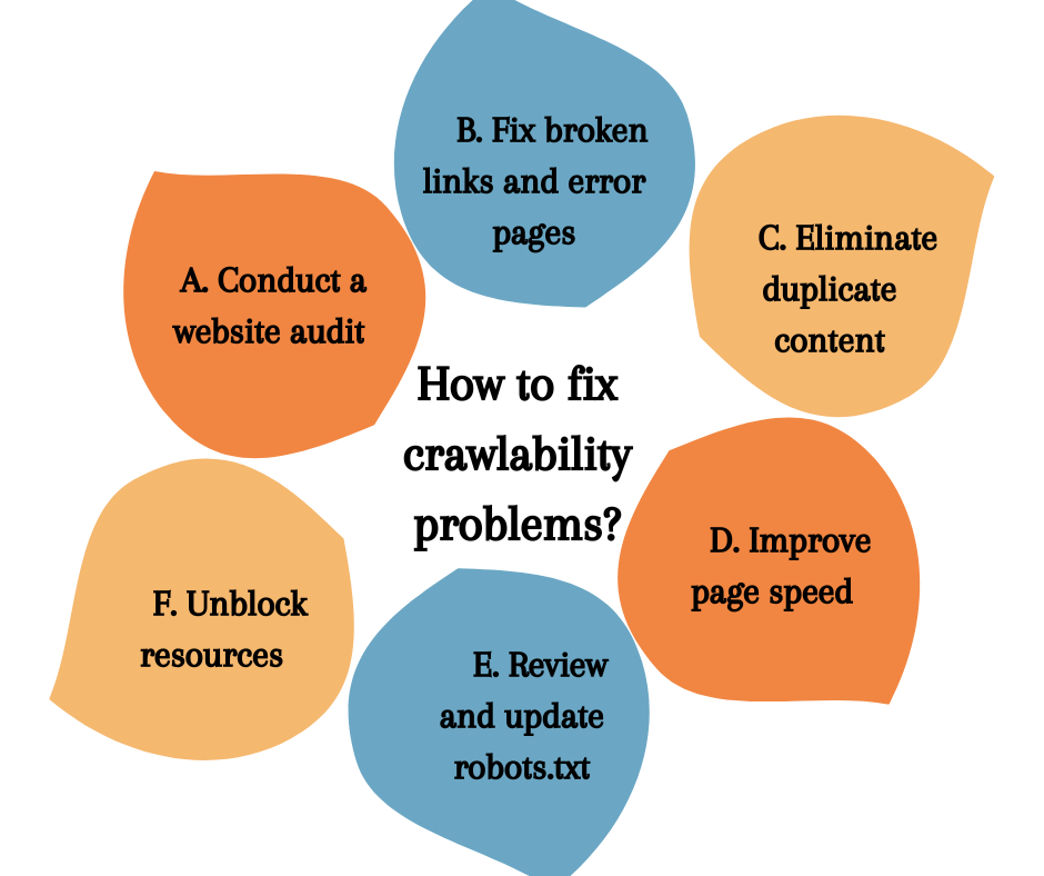 How to fix crawlability problems