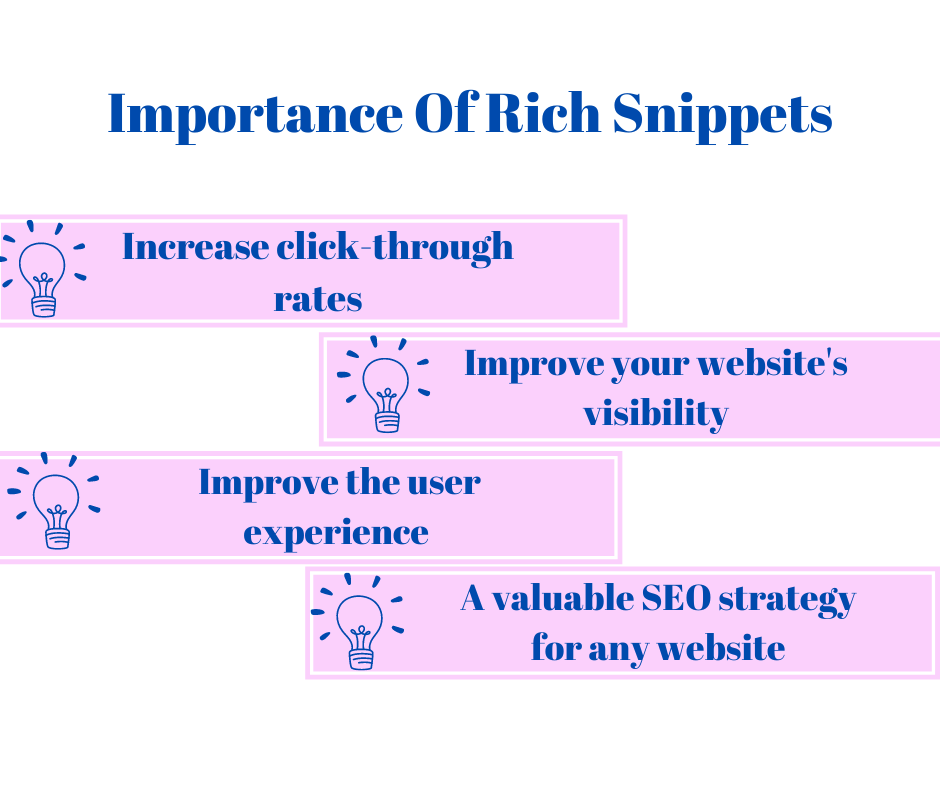 Importance Of Rich Snippets