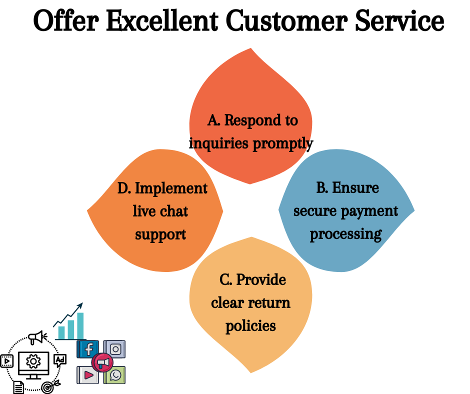 Offer Excellent Customer To Increase Ecommerce Sales Service
