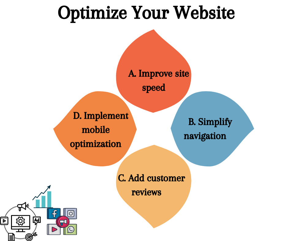 Optimize Your Website To increase Ecommerce sales 