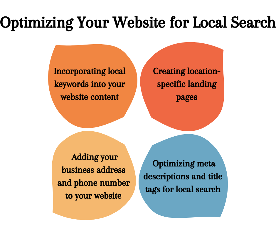 Optimizing Your Website for Local Search