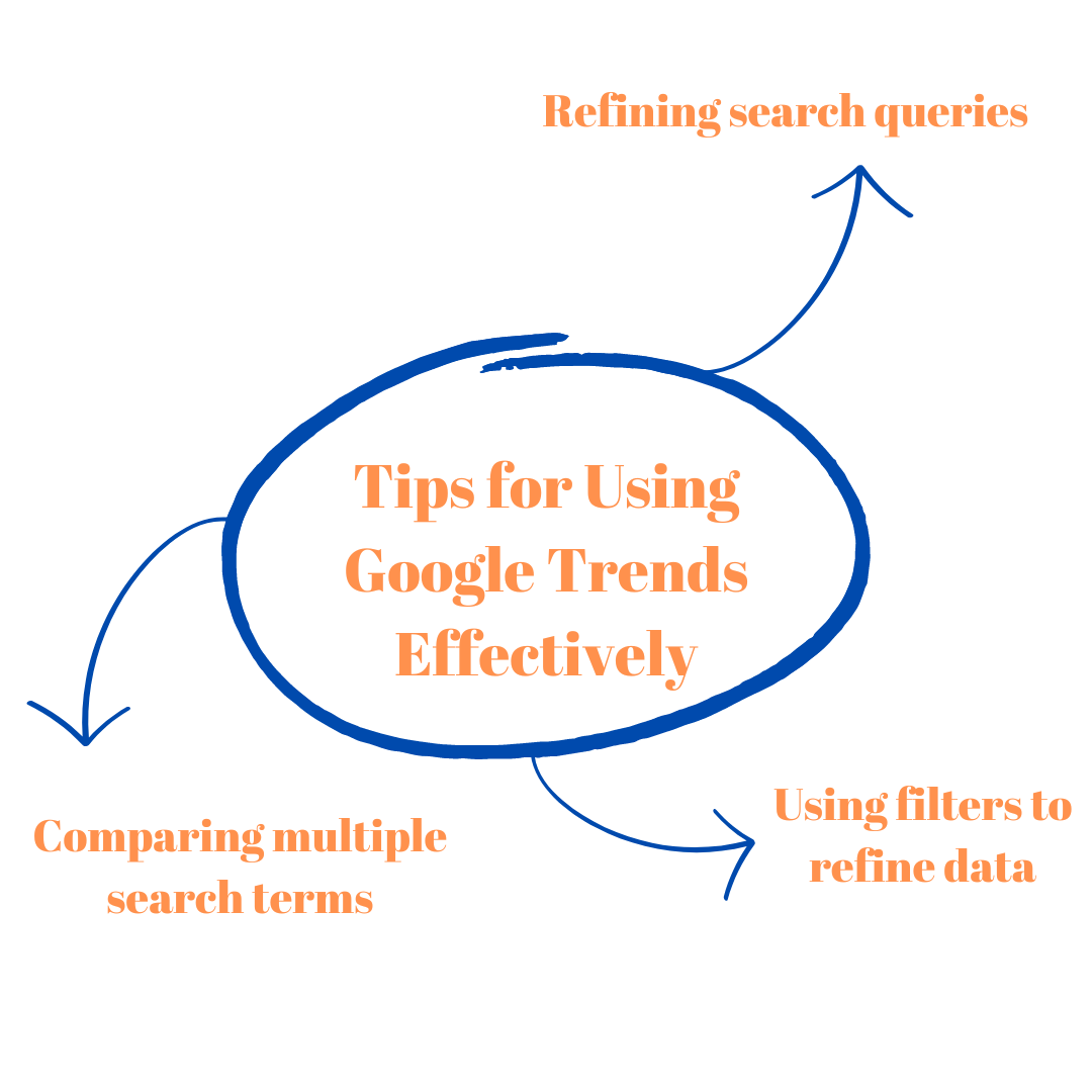 Tips for Using Google Trends Effectively