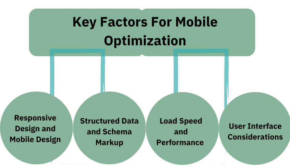 Key Factors For Mobile Optimization