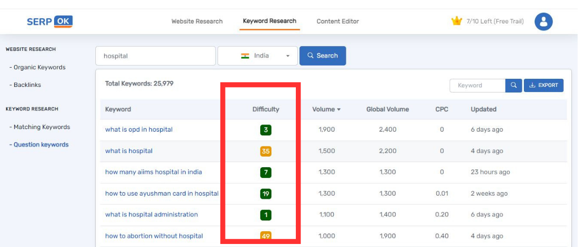 Serpok Keyword research tool (1)