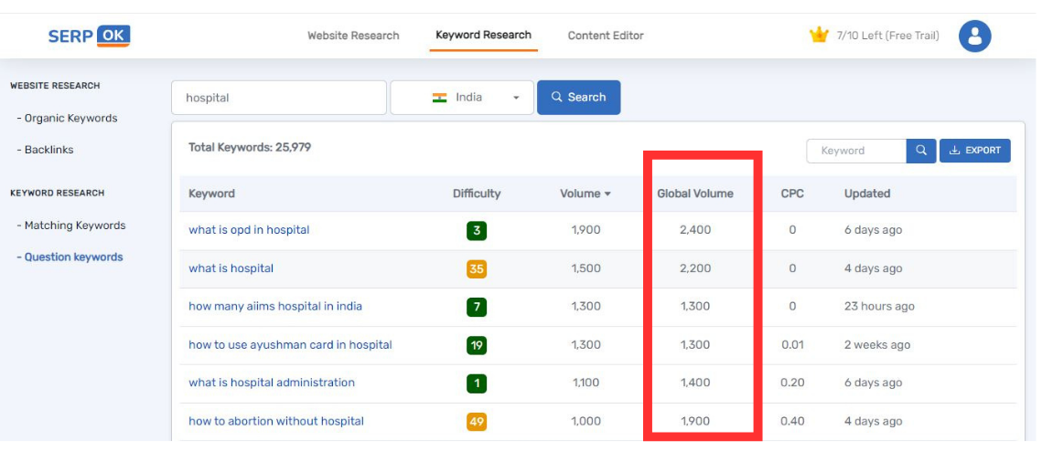 Serpok Keyword research tool (3)