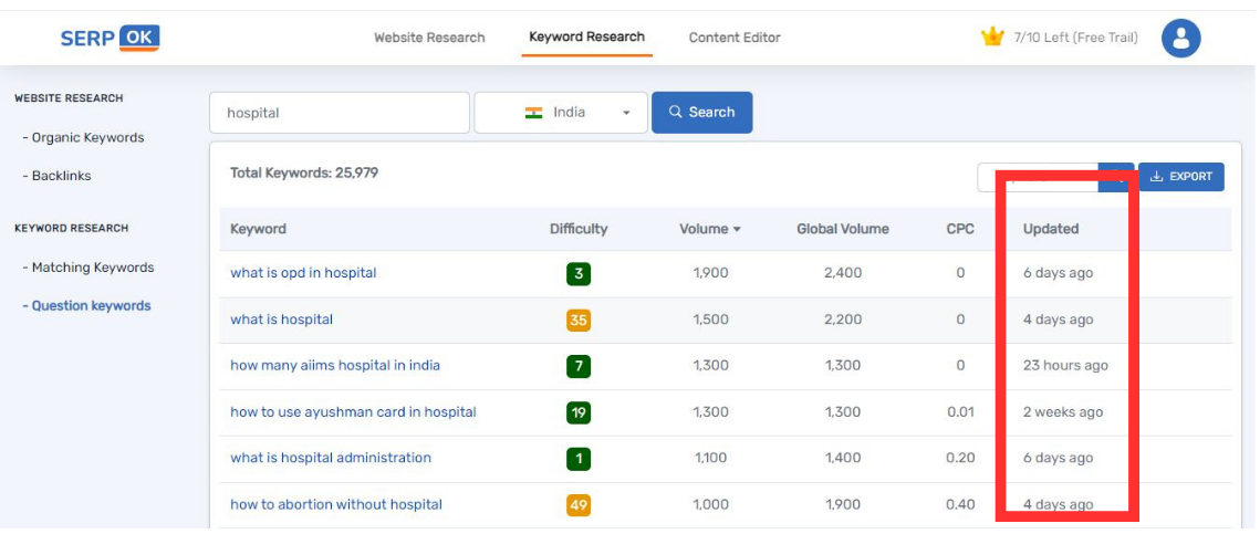 Serpok Keyword research tool (5)