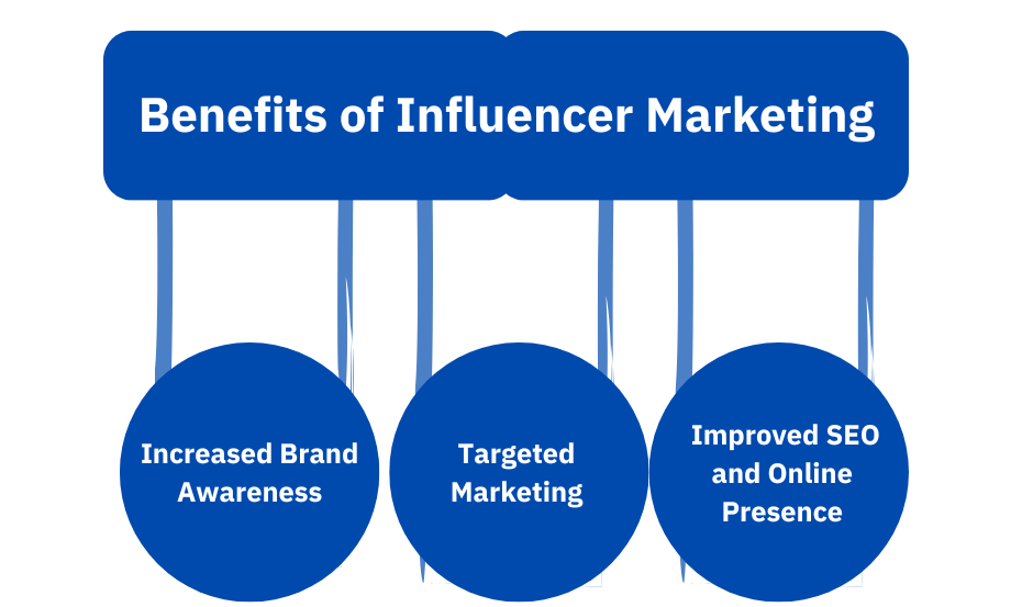 Benefits of Influencer Marketing