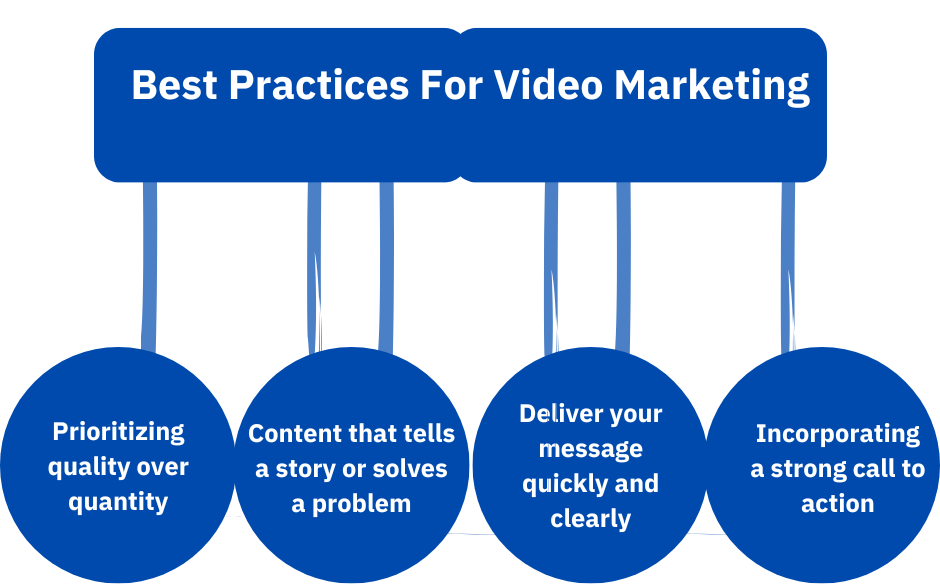 Best Practices For Video Marketing