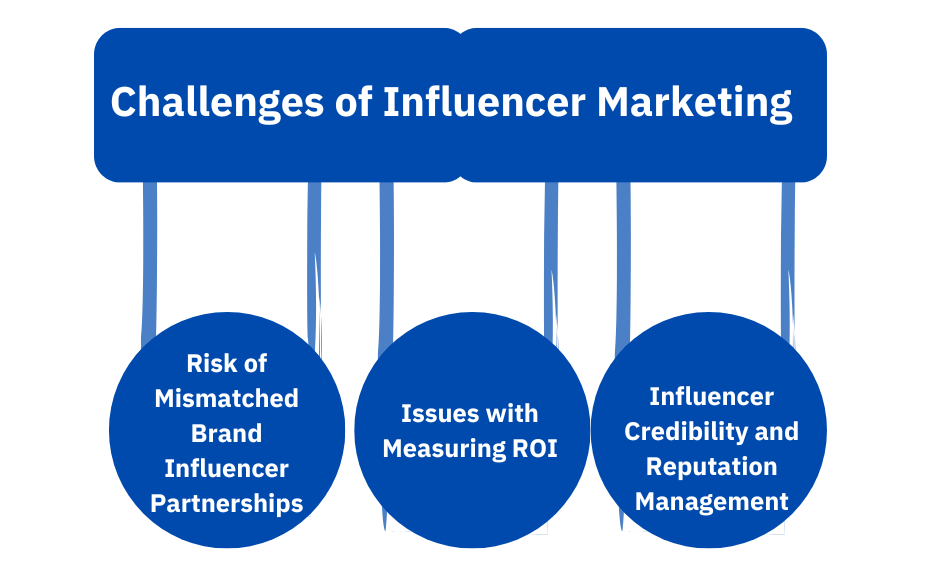 Challenges of Influencer Marketing