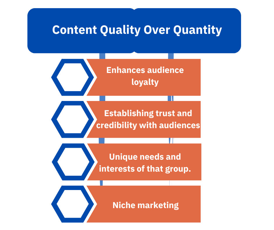 Content Quality Over Quantity