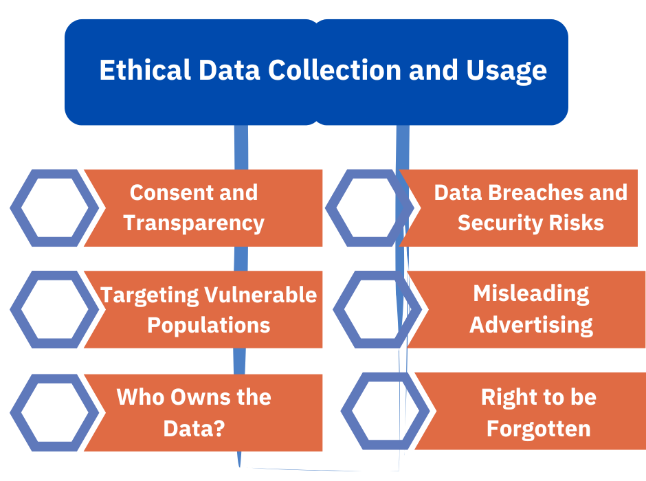 Ethical Data Collection and Usage (1)