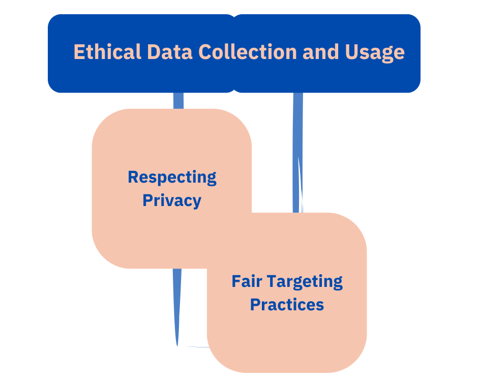 Ethical Data Collection and Usage