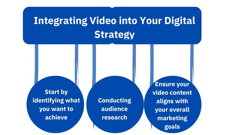 Integrating Video into Your Digital Strategy