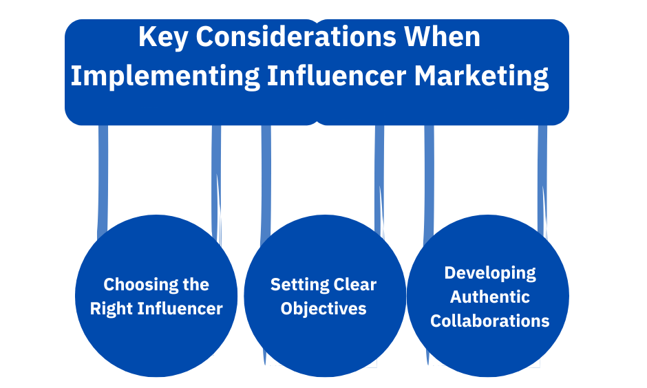 Key Considerations When Implementing Influencer Marketing (1)