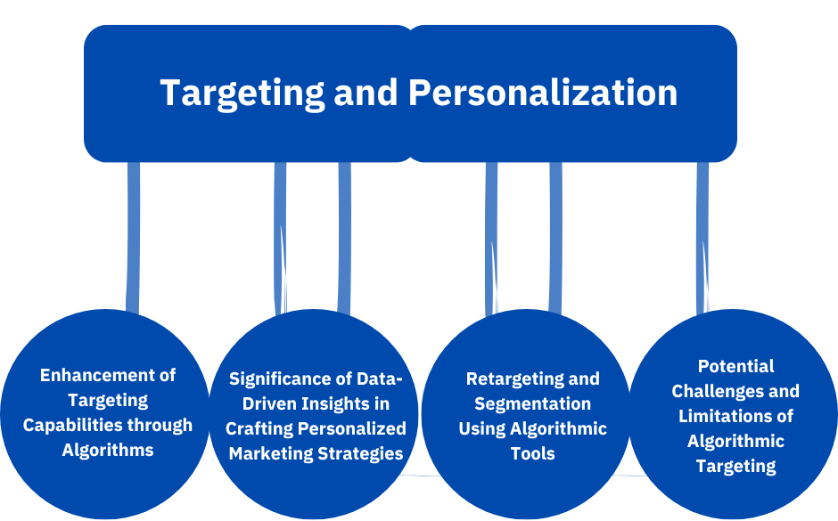 Targeting and Personalization