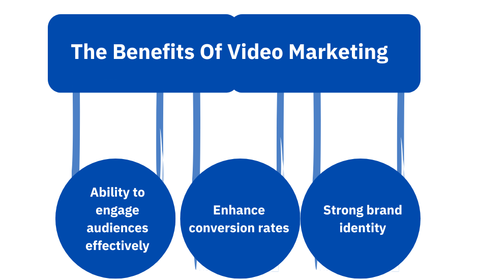 The Benefits Of Video Marketing