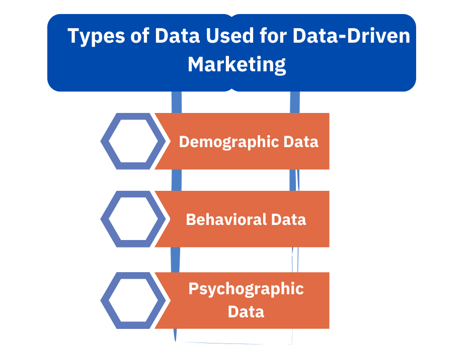_Types of Data Used for Data-Driven Marketing