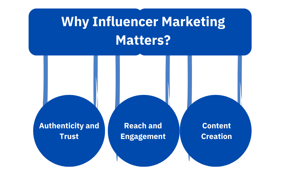 Why Influencer Marketing Matters (1)