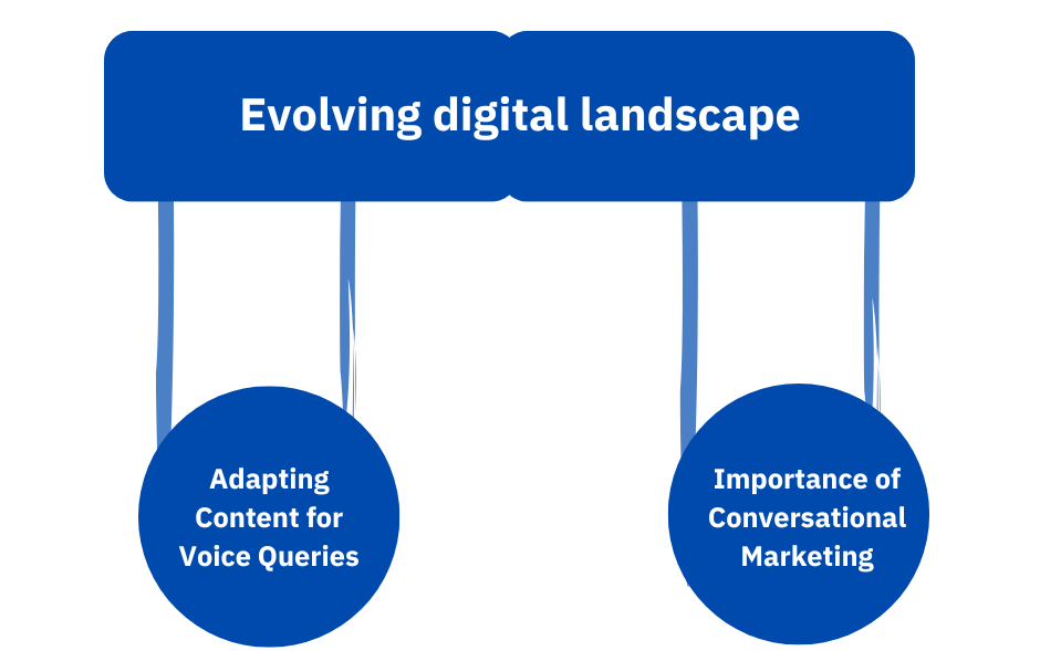 evolving digital landscape